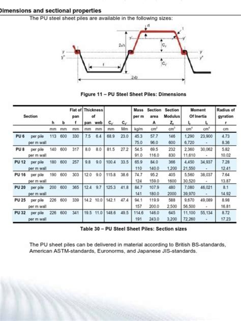 sheet pile thickness testing|sheet piling dimensions and properties.